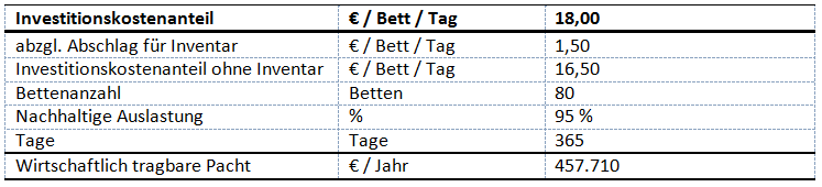 pflegeheime-immobilien-bewerten