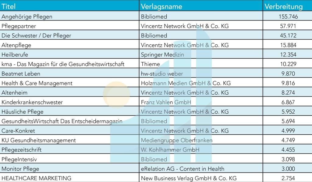 liste-fachzeitungsauflagen-03-2015