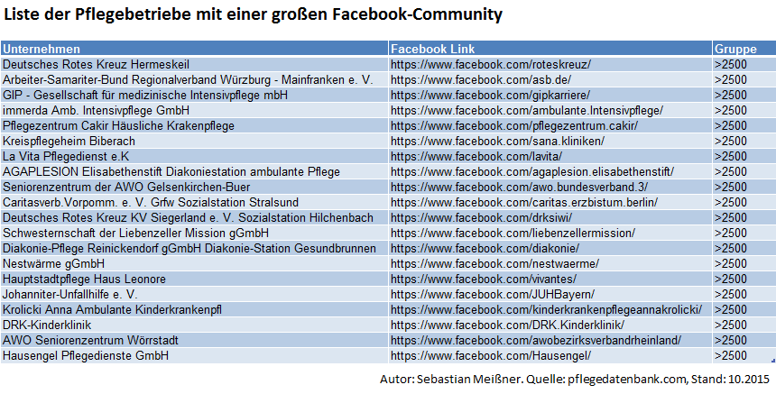 liste-Pflegebetriebe-groesste-facebook-gruppen