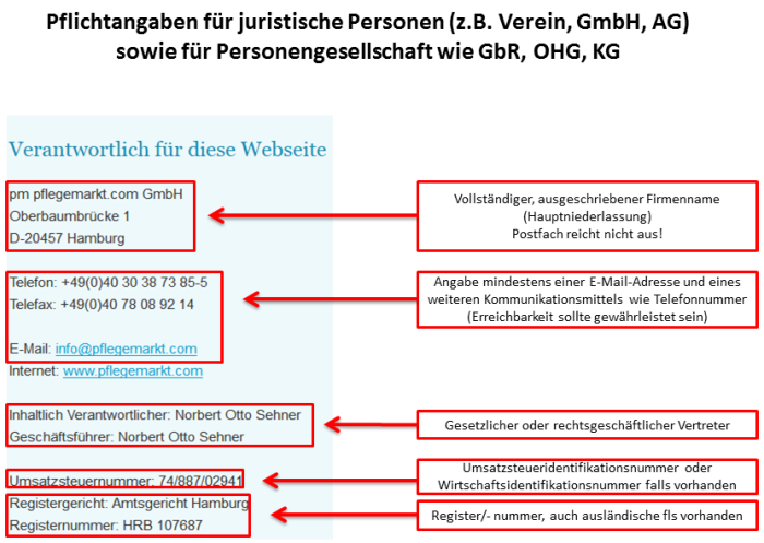 Kennzeichnungspflichten für Ihre Homepage so vermeiden Sie