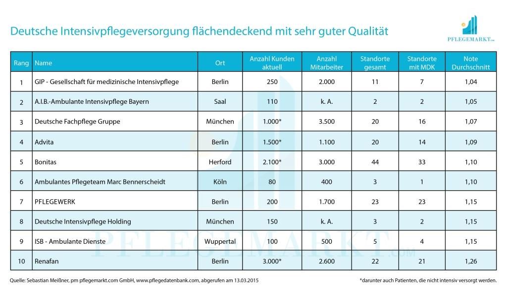 qualitaet-intensivpflegedienste