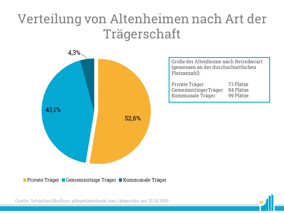 Wie viele single männer gibt es in deutschland