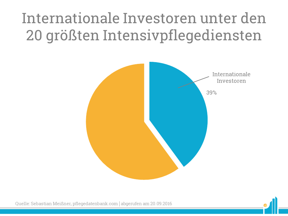 internationale-investoren-intensivpflegedienste