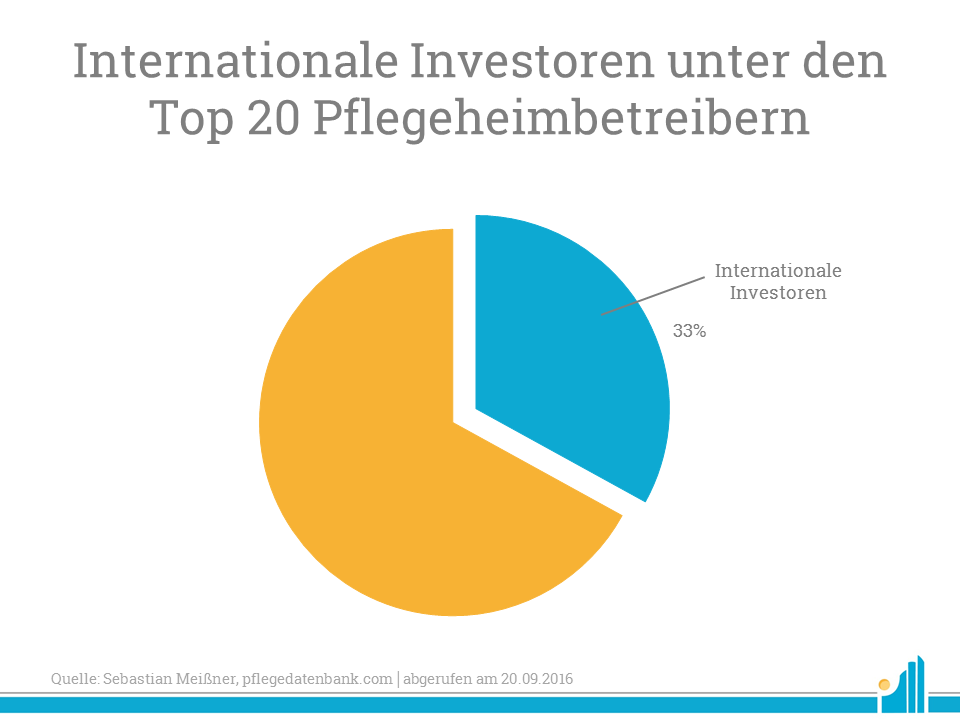 internationale-investoren-pflegeheime