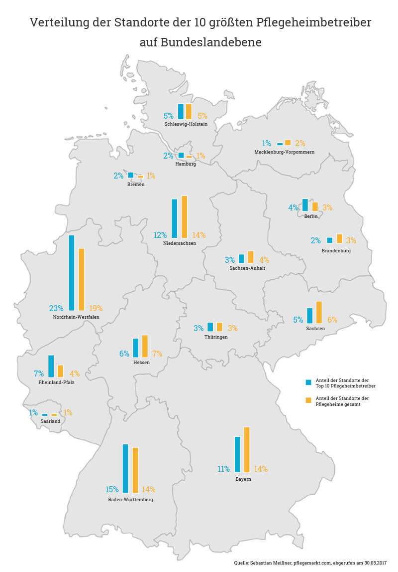 Niedersachsen standorte