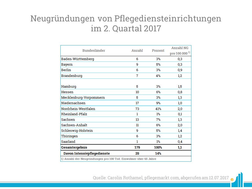 pd-neugründungen-2017