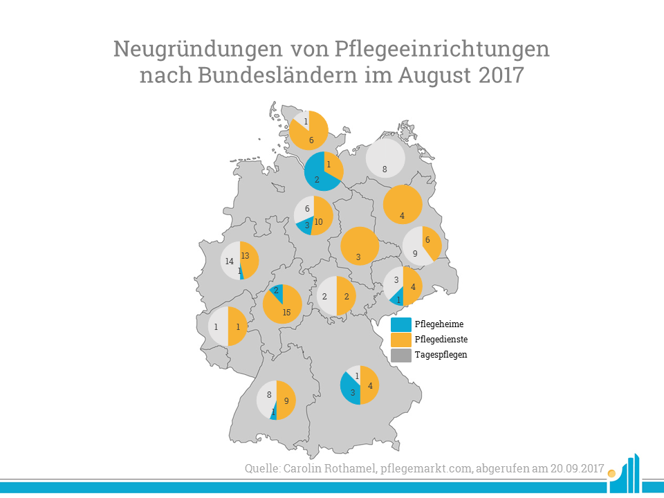 Pflegeeinrichtungen nach Bundesländern August 2017