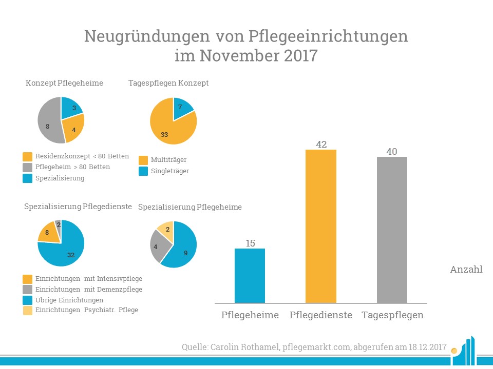 Neugründungen November 2017 Neugruendungen_November_2017