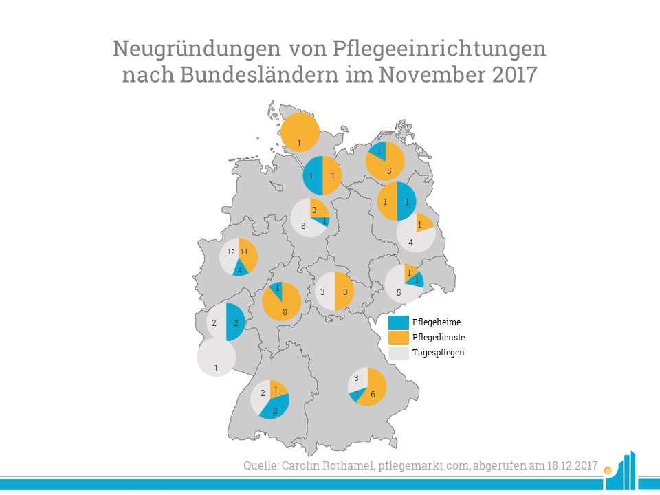 Pflegeeinrichtungen nach Bundesländern November 2017 Pflegeeinrichtungen nach Bundesländern November 2017