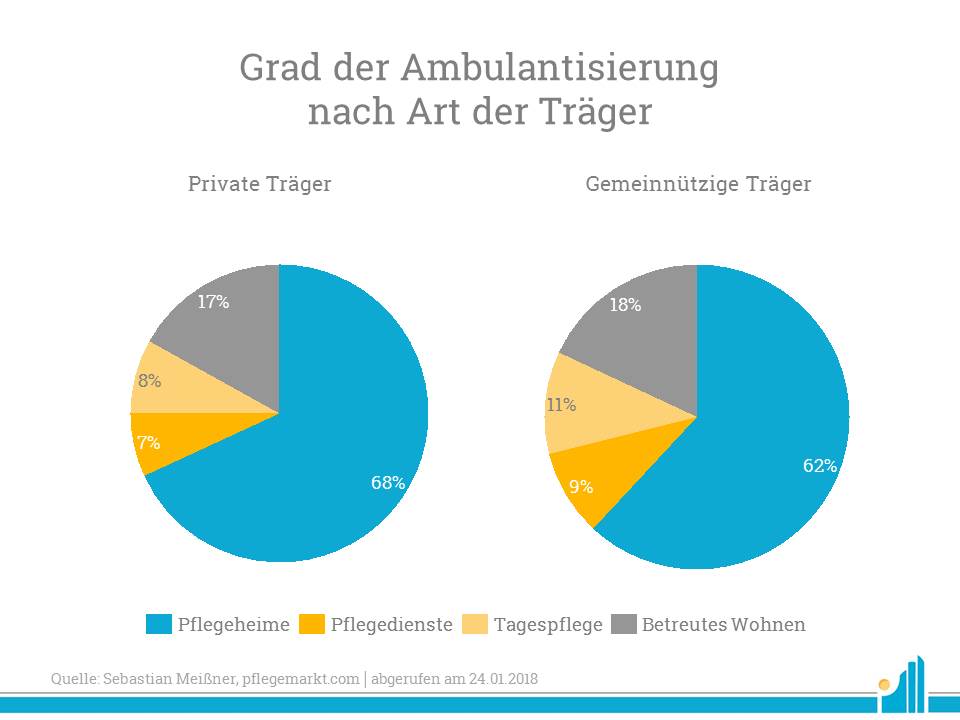 Ambulante Pflege Westmunsterland Pflegenetz Westmunsterland