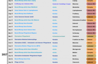 Eine Timeline mit den Aktionen der fünf größten ambulanten Pflegedienste seit 2016