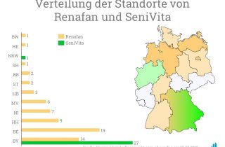 Standorte von Renafan und SeniVita nach Bundesland