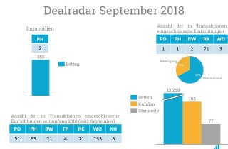 Dealradar September 2018