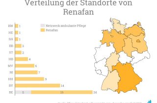 Die Verteilung der Pflegestandorte von Renafan.