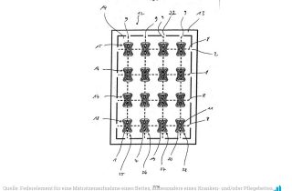 Patentradar: Patent für ein "Federelement für eine Matratzenaufnahme eines Bettes, insbesondere eines Kranken- und/oder Pflegebettes". Patentanmelder: Hermann Bock GmbH; Veröffentlichungsnummer: DE202017104121U1