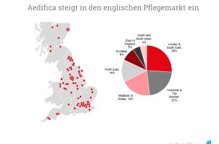 Aedifica verteilt die Standorte seiner Immobilien über ganz England.