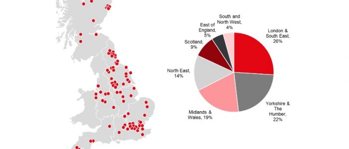 Aedifica verteilt die Standorte seiner Immobilien über ganz England.