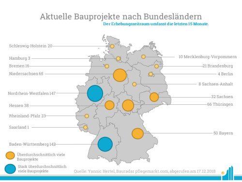 Aktuelle Bauprojekte aus einem Erhebungszeitraum von 15 Monaten.