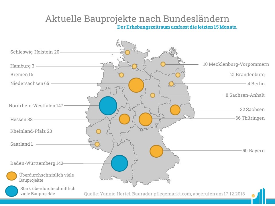 Aktuelle Bauprojekte aus einem Erhebungszeitraum von 15 Monaten.