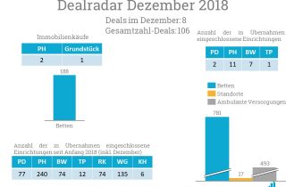 Der Dealradar im Monat Dezember lässt das Jahr ausklingen.