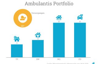 Ambulantis Portfolio Januar 2019