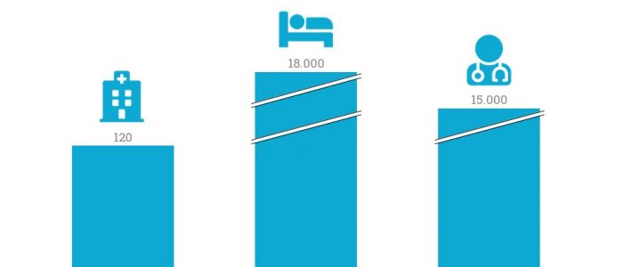 Das aktuelle Portfolio der Median Kliniken