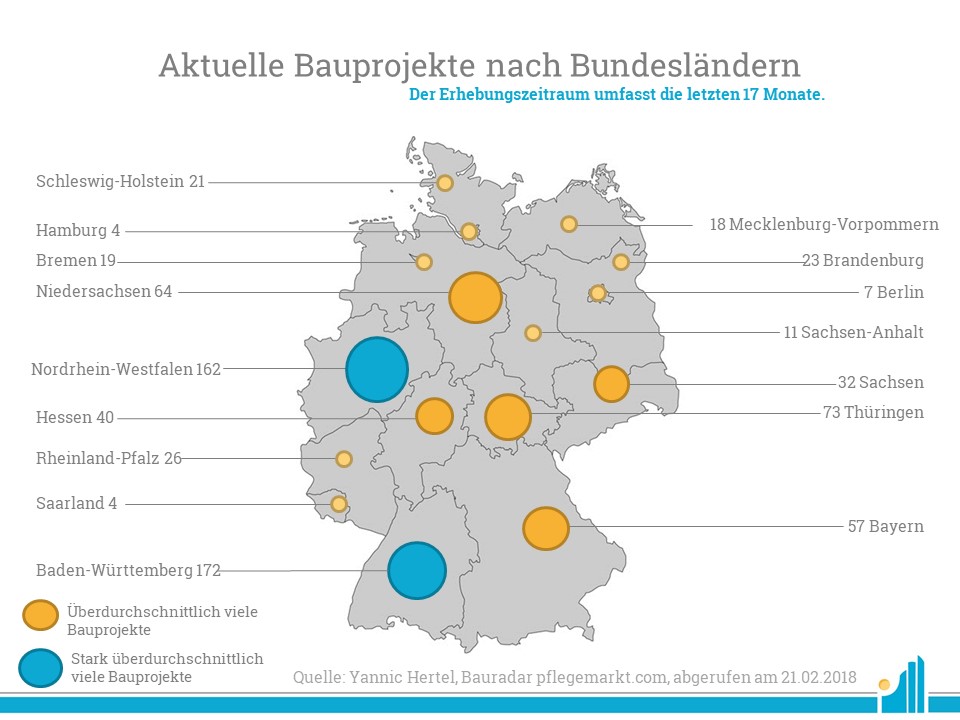 Aktuelle Bauprojekte nach Bundesländern Februar 2019 Während in Niedersachsen die Anzahl der aktiven Baustellen abnahm, nahm sie in den meisten anderen Bundesländern zu.