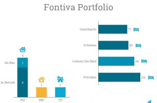 Stefan Heuser wird neuer Prokurist bei Fontiva