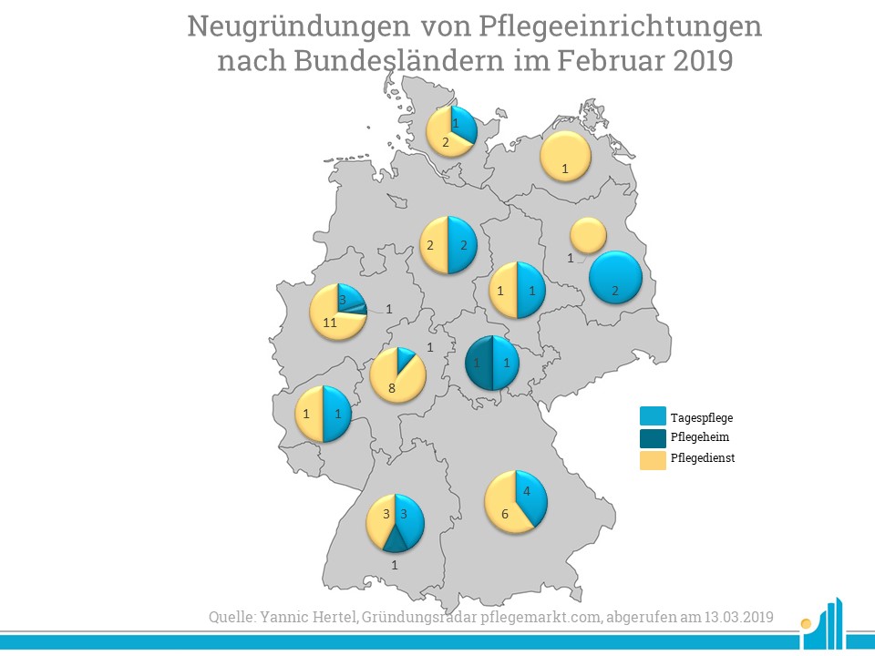 Neugründungen Februar 2019 Die meisten Neugründungen im Gründungsradar Februar 2019 gab es in Nordrhein-Westfalen.