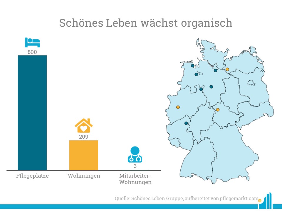 Schönes Leben wächst durch Neubauten organisch Der Bau von insgesamt neun Neubau-Projekten für Schönes Leben startet im Jahr 2019, eines davon wird bereits in diesem Jahr fertig gestellt.