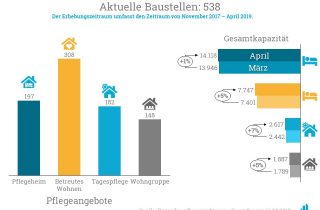 Im Bauradar April zählt die Redaktion 538 Baustellen.