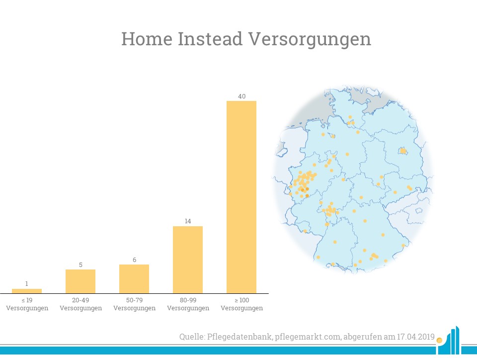 Home Instead 2019 Home Instead belegt Rang 1 der Top 15 Pflegedienste 2019
