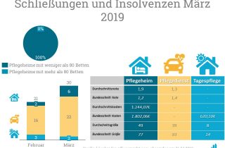 Loeschungen und Insolvenzen Maerz 2019