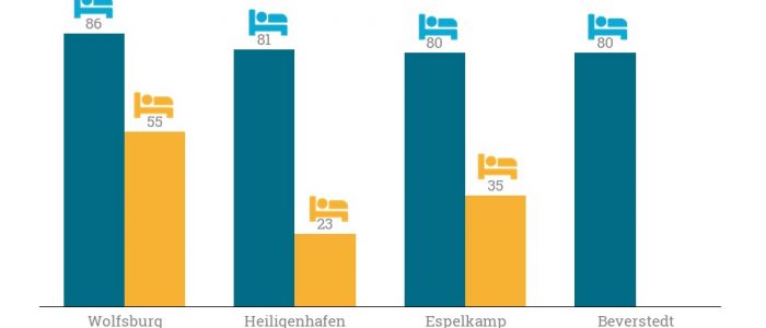 Aedifica erwirbt vier neue Baugrundstücke im Zuge der Zusammenarbeit mit der Specht Gruppe.