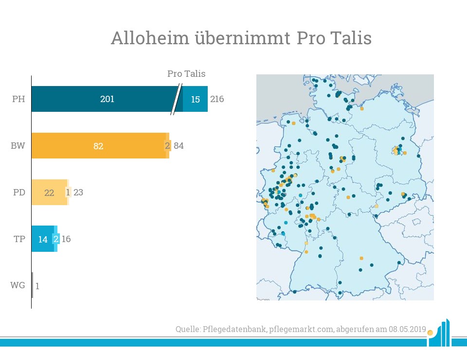 Alloheim Pro Talis Alloheim übernimmt Pro Talis
