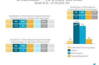 Dealradar Mai 2019