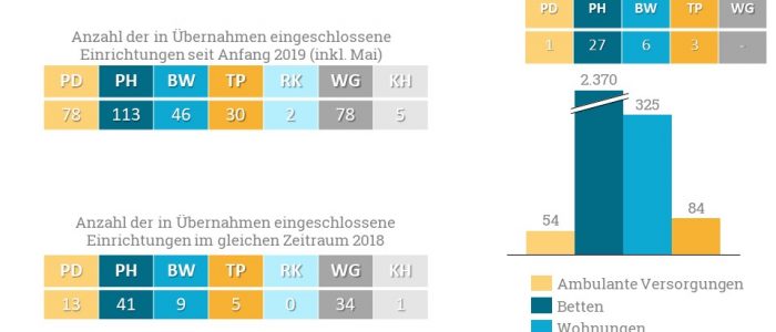 Dealradar Mai 2019