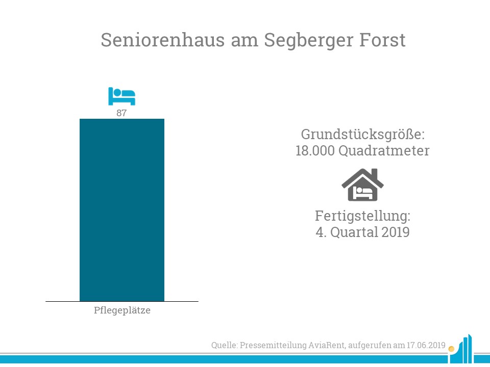 AviaRent Segberger Forst AviaRent kauft die Immobilie des Seniorenhaus am Segeberger Forst
