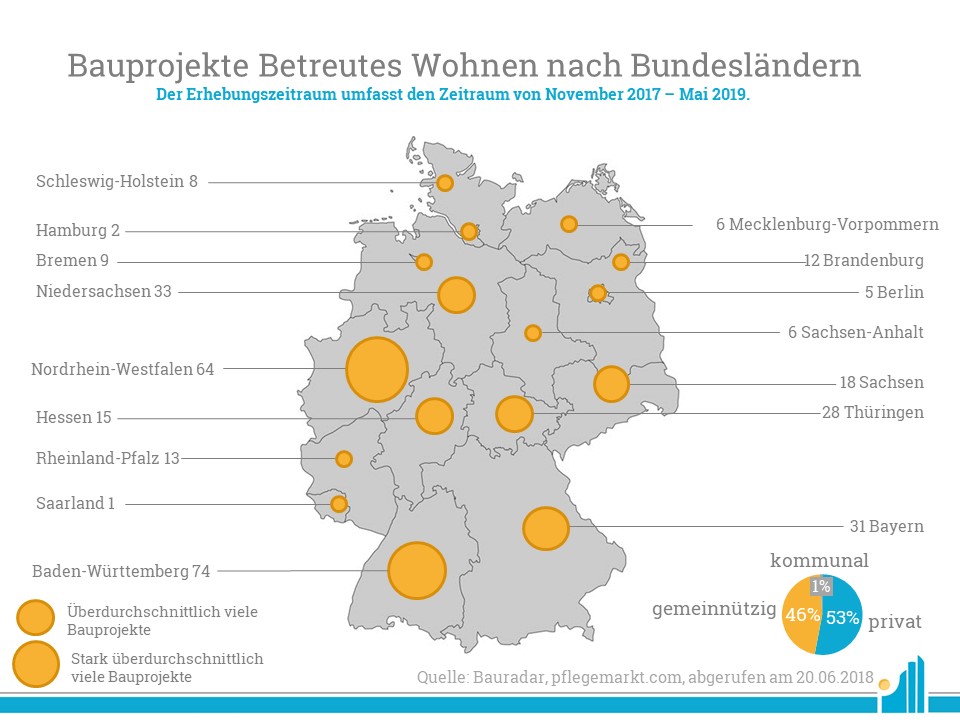 Bauradar Betreutes Wohnen Juni 2019 Bauradar Betreutes Wohnen Juni 2019