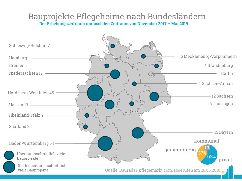 Bauradar Pflegeheim Juni 2019 Bauradar Pflegeheim Juni 2019