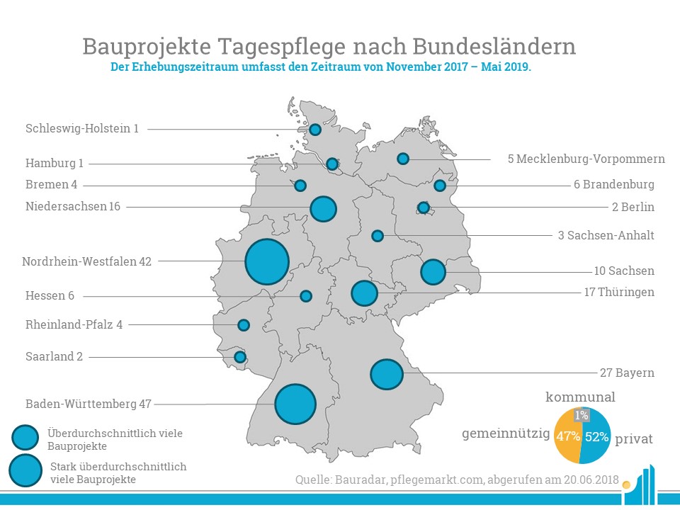 Bauradar Tagespflege Juni 2019 Bauradar Tagespflege Juni 2019