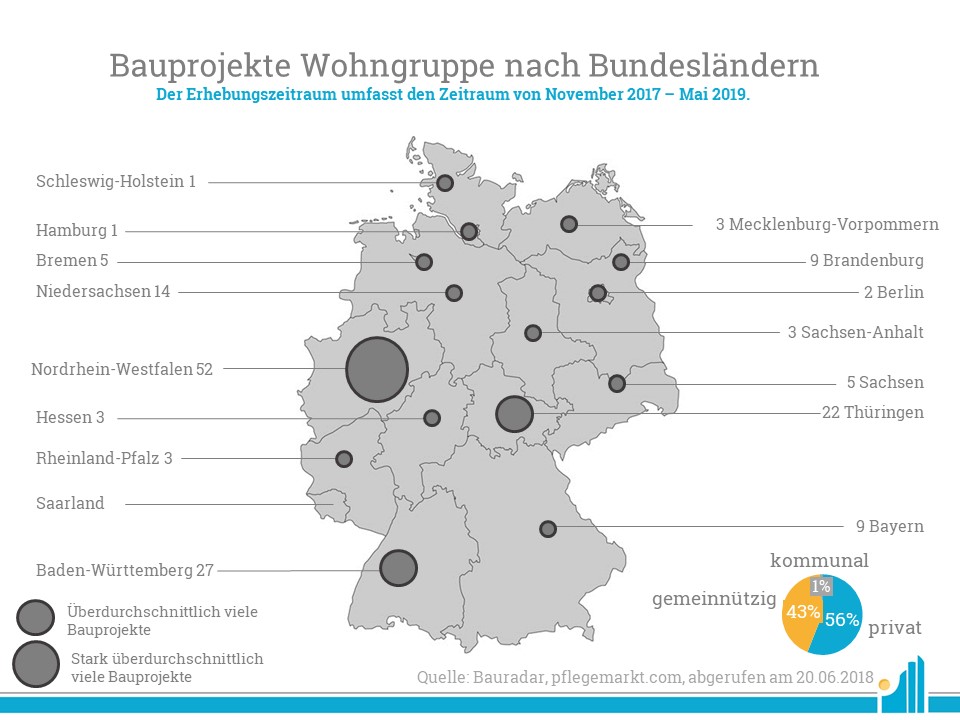 Bauradar Wohngruppen Juni 2019 Bauradar Wohngruppen Juni 2019