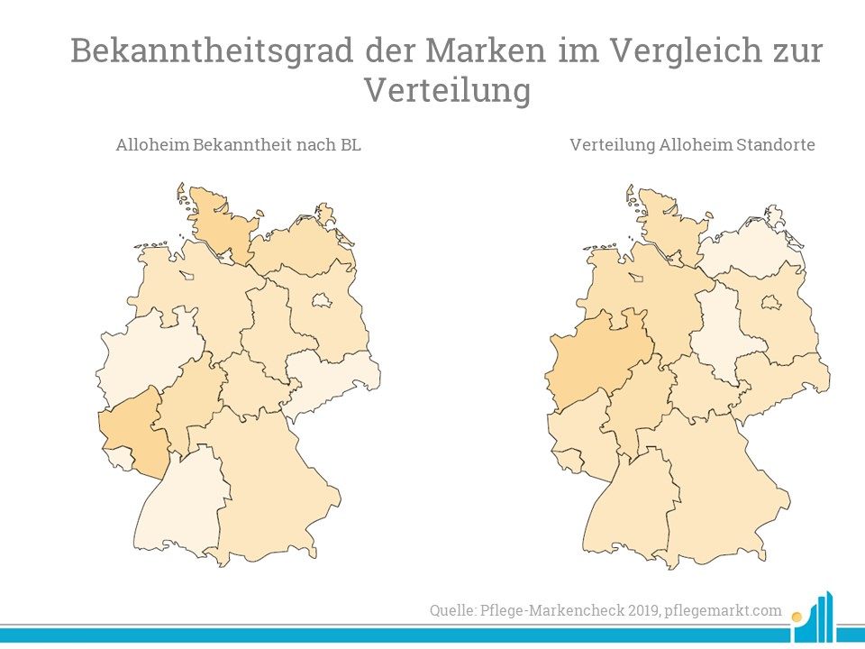 Bekanntheit Marke Alloheim 2019 Alloheim ist auf Platz 4 im Markenreport stationäre Pflege 2019