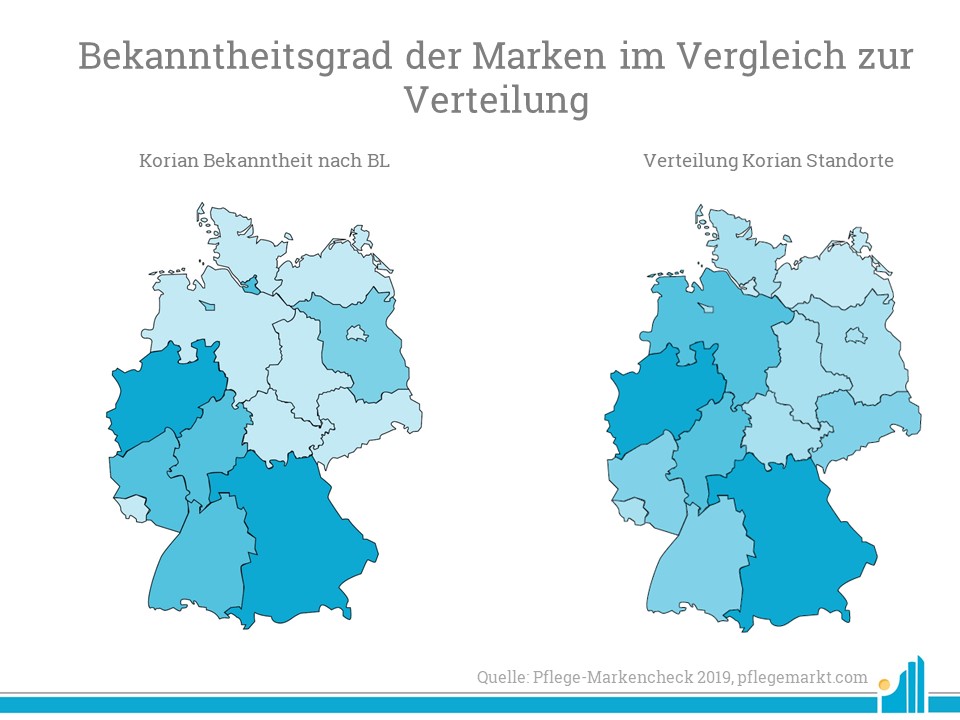 Bekanntheit Marke Korian 2019 Korian ist auf Platz 3 im Markenreport stationäre Pflege 2019