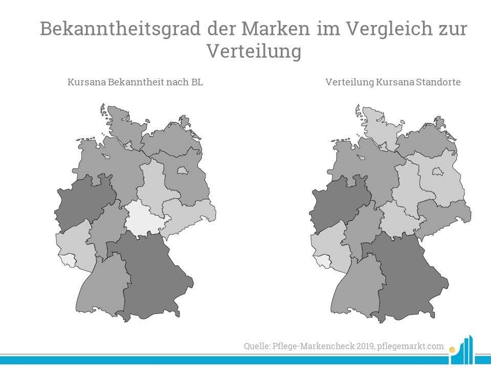 Bekanntheit Marke Pro Kursana 2019 Kursana ist auf Platz 2 im Markenreport stationäre Pflege 2019