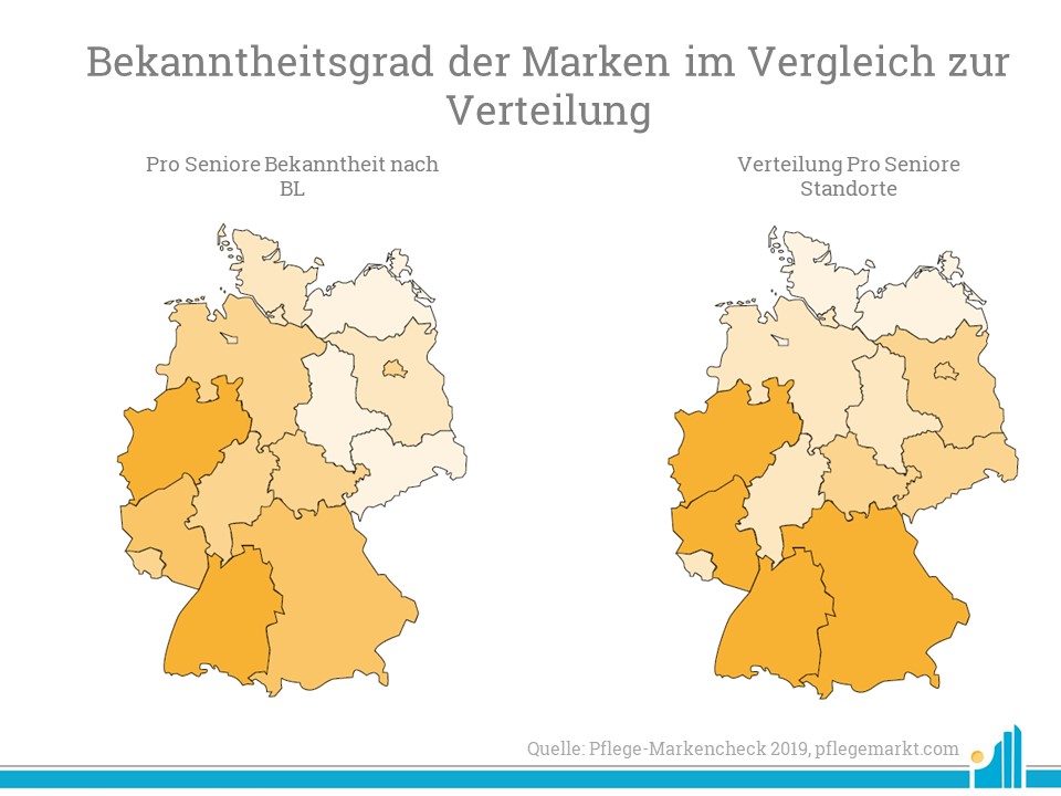 Bekanntheit Marke Pro Seniore 2019 ProSeniore ist die bekannteste Marke im Markenreport stationäre Pflege 2019