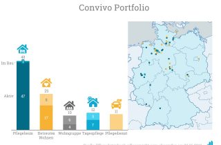 Convivo konzentriert sich aktuell vor allem auf den Norden Deutschlands.