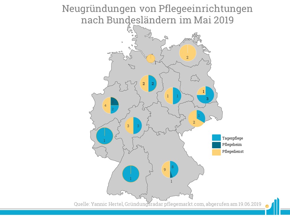 Neugruendungen nach Bundesland Mai 2019 Besonders in Bayern wurden viele Neugründungen verzeichnet.