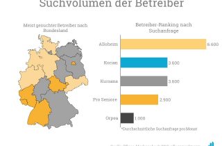 Besonders Alloheim wurde in den letzten Monaten häufig über Google gesucht.