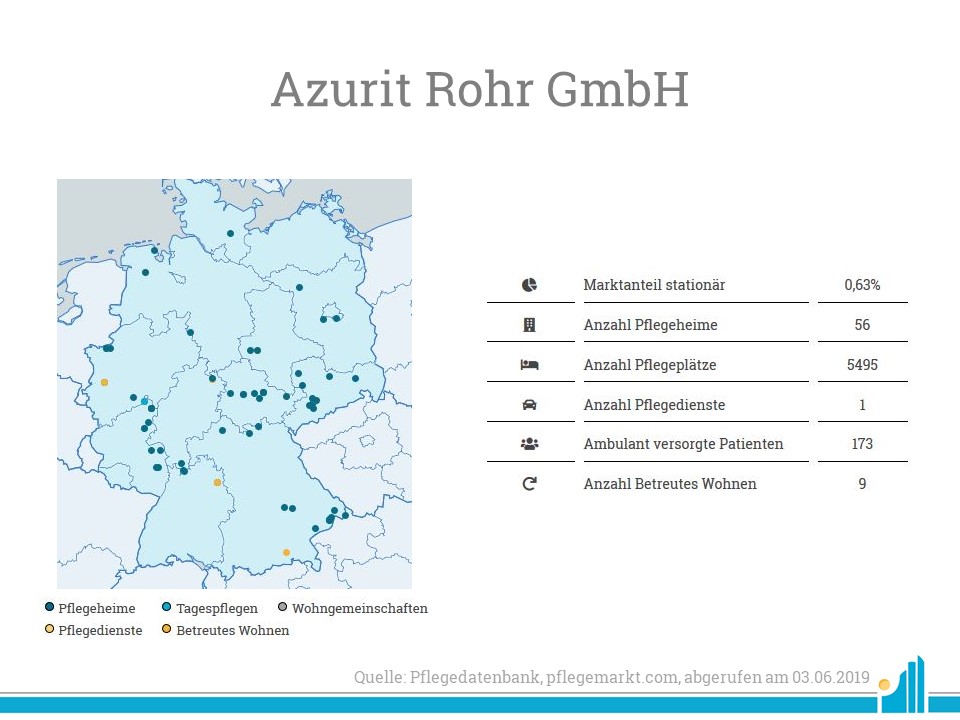 Übersicht Azurit Rohr Die Azurit Rohr GmbH verfügt über rund 5.500 vollstationäre Pflegeplätze.